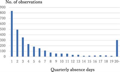 Evaluation of physical and mental health conditions related to employees’ absenteeism